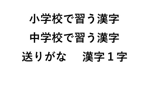 難読漢字３