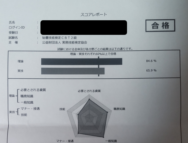 秘書検定２級、合格